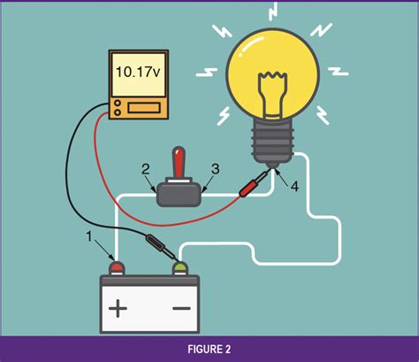 voltage drop test pdf